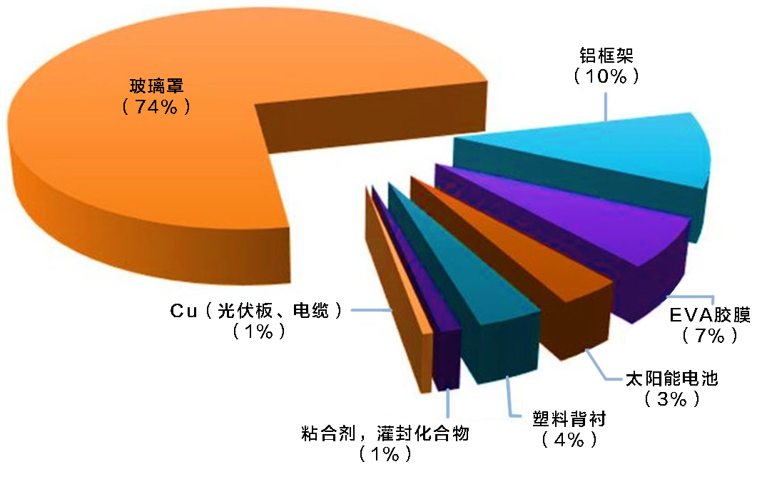 1659689039876111.png c-Si材料组合物.png